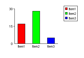 Coldfusion 8 Charts