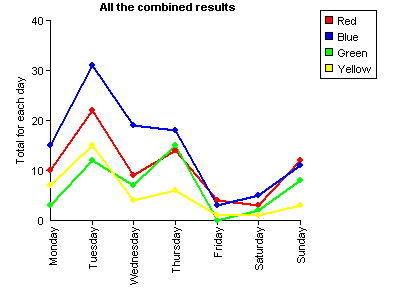 Coldfusion Line Chart