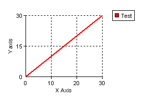 Coldfusion Line Chart