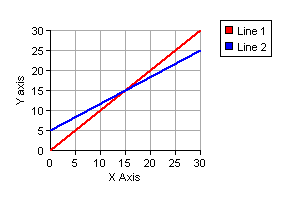 Coldfusion Line Chart