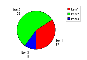 Pie Chart Examples