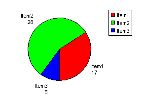 Coldfusion 8 Charts